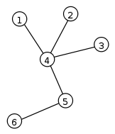 
							
								A graph illustrating the relationship between nodes of a figure
							
							